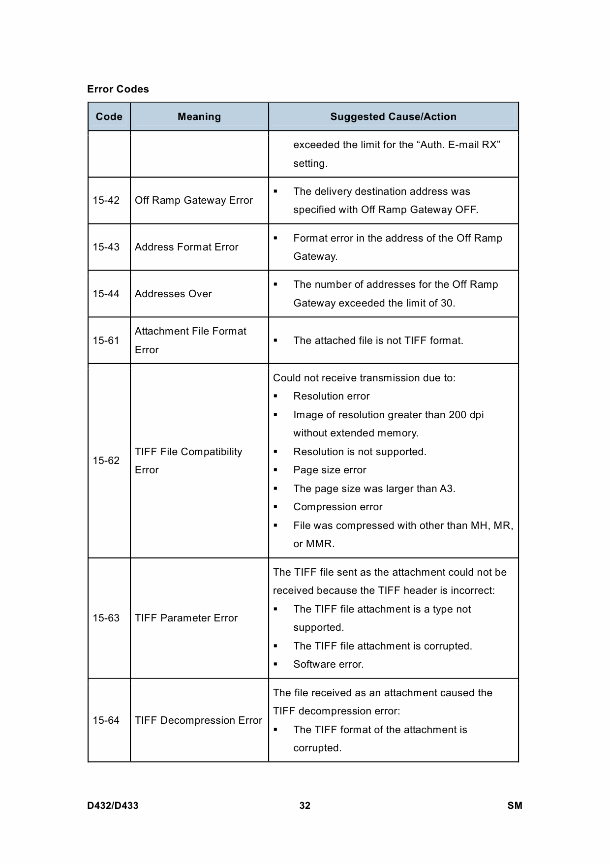 RICOH Options D432 D433 FAX-OPTION-TYPE-C2550-C2530 Service Manual PDF download-5